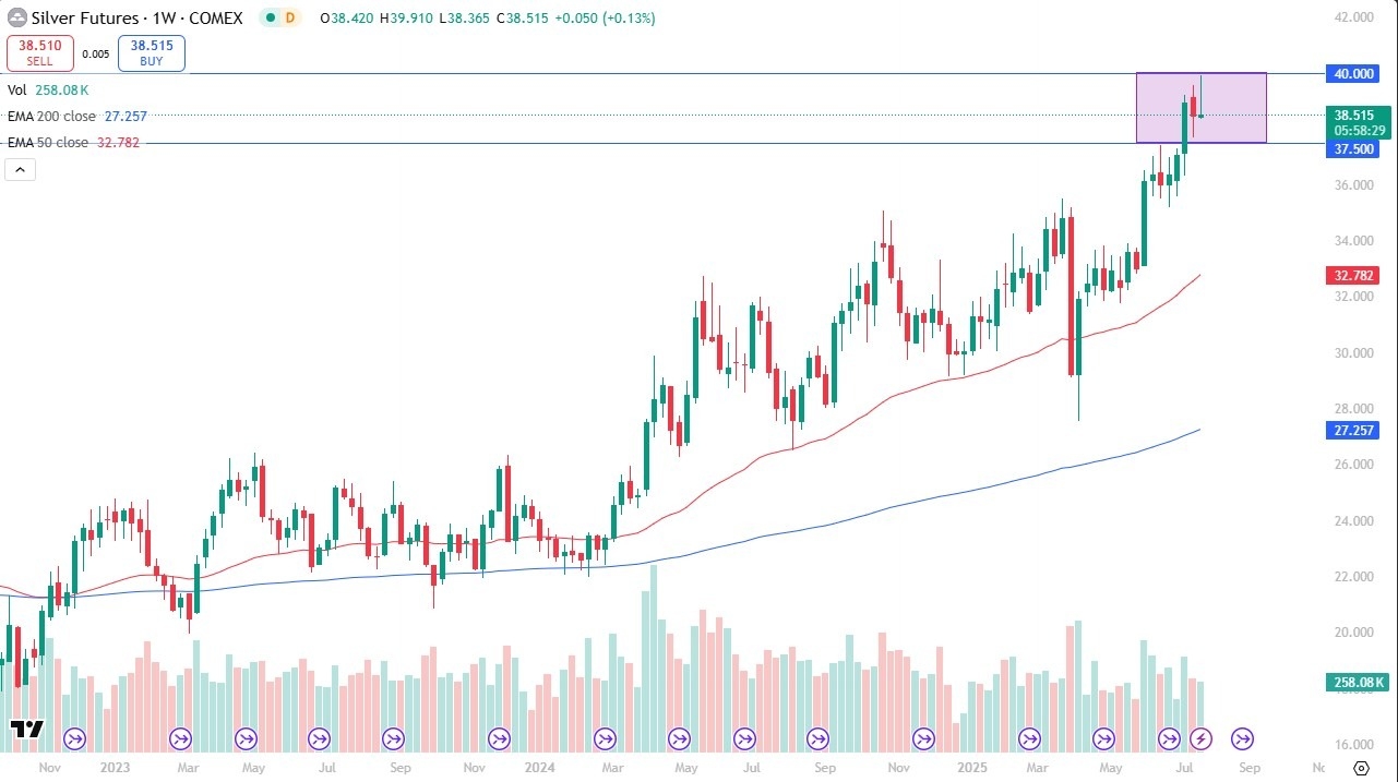 【XM Market Analysis】--Pairs in Focus - DAX, Copper, Silver, Gold, NASDAQ 100, USD/CAD, USD/JPY, EUR/USD(图3)
