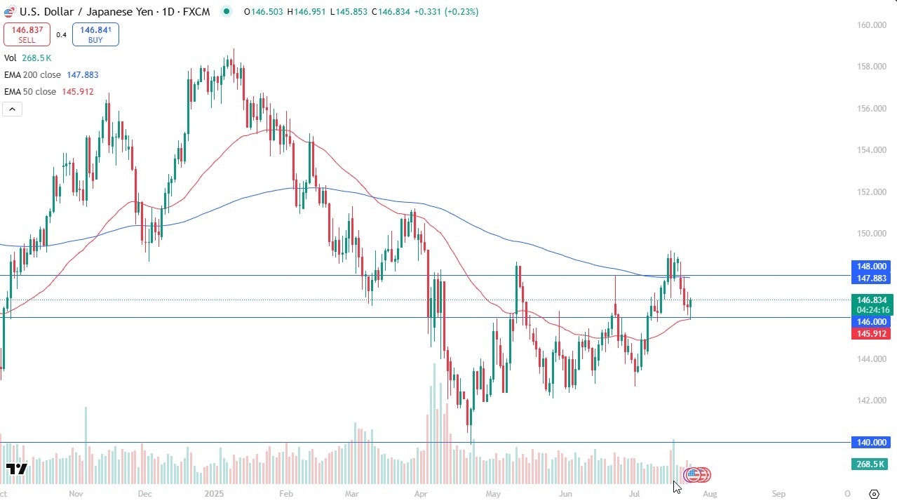 【XM Market Analysis】--USD/JPY Forecast: Rebounds from 50-Day EMA(图1)