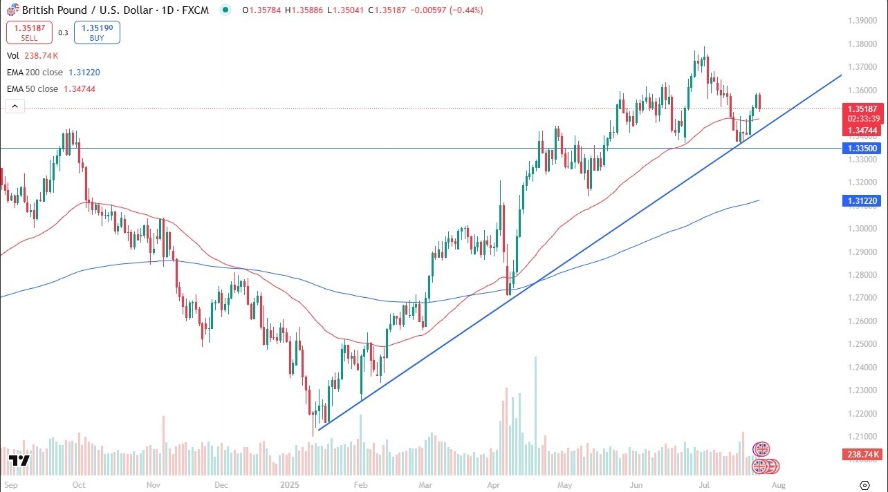 【XM Market Review】--GBP/USD Forecast: Potential Market Consolidation(图1)