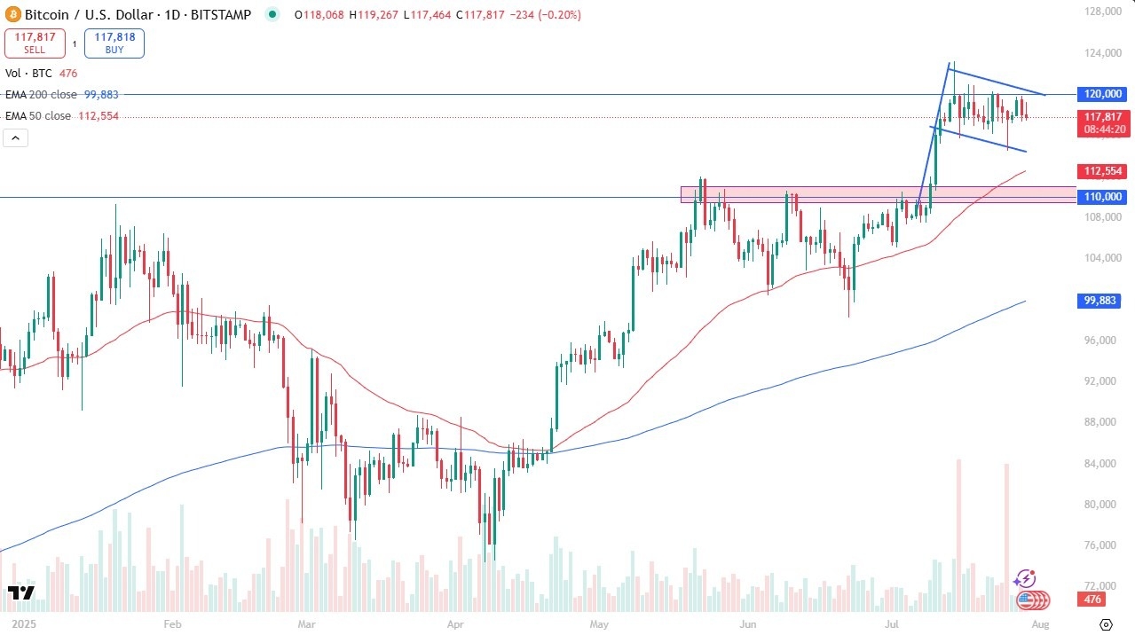 【XM Decision Analysis】--BTC/USD Forecast: Awaits Fed Decision – Is a Break Above $120K Next?(图1)