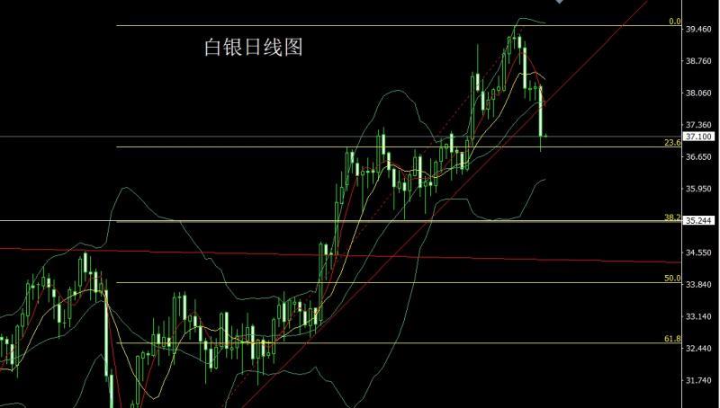 【XM外汇市场分析】：多重利好推美指，金银大阴做高空(图2)