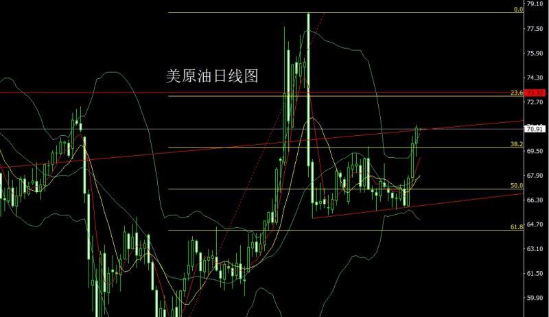 【XM外汇市场分析】：多重利好推美指，金银大阴做高空(图4)