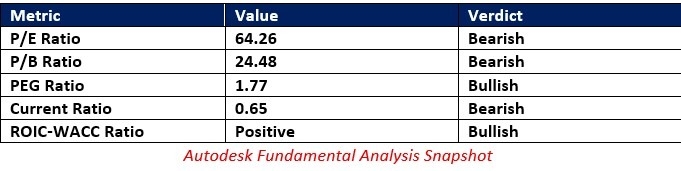 【XM Decision Analysis】--Autodesk (ADSK) Stock Signal: Is it a Reversal or a Bearish Bounce?(图1)