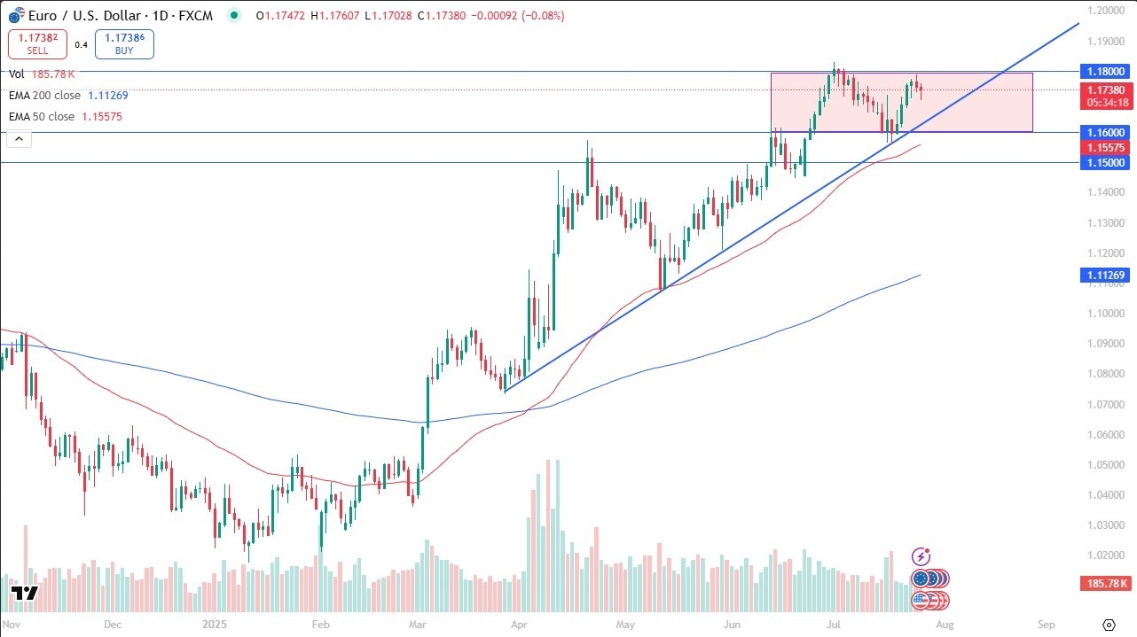 【XM Market Analysis】--EUR/USD Forecast: Traders Watch Trendline Support(图1)
