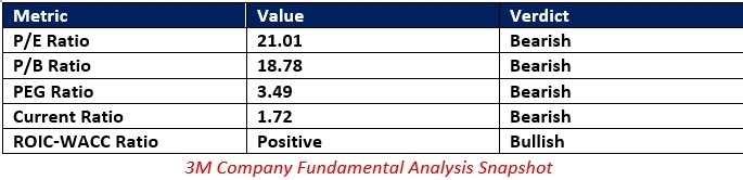 【XM Market Analysis】--3M www.xmyoume.company (MMM) Stock Signal: Should You Buy the Dip?(图1)