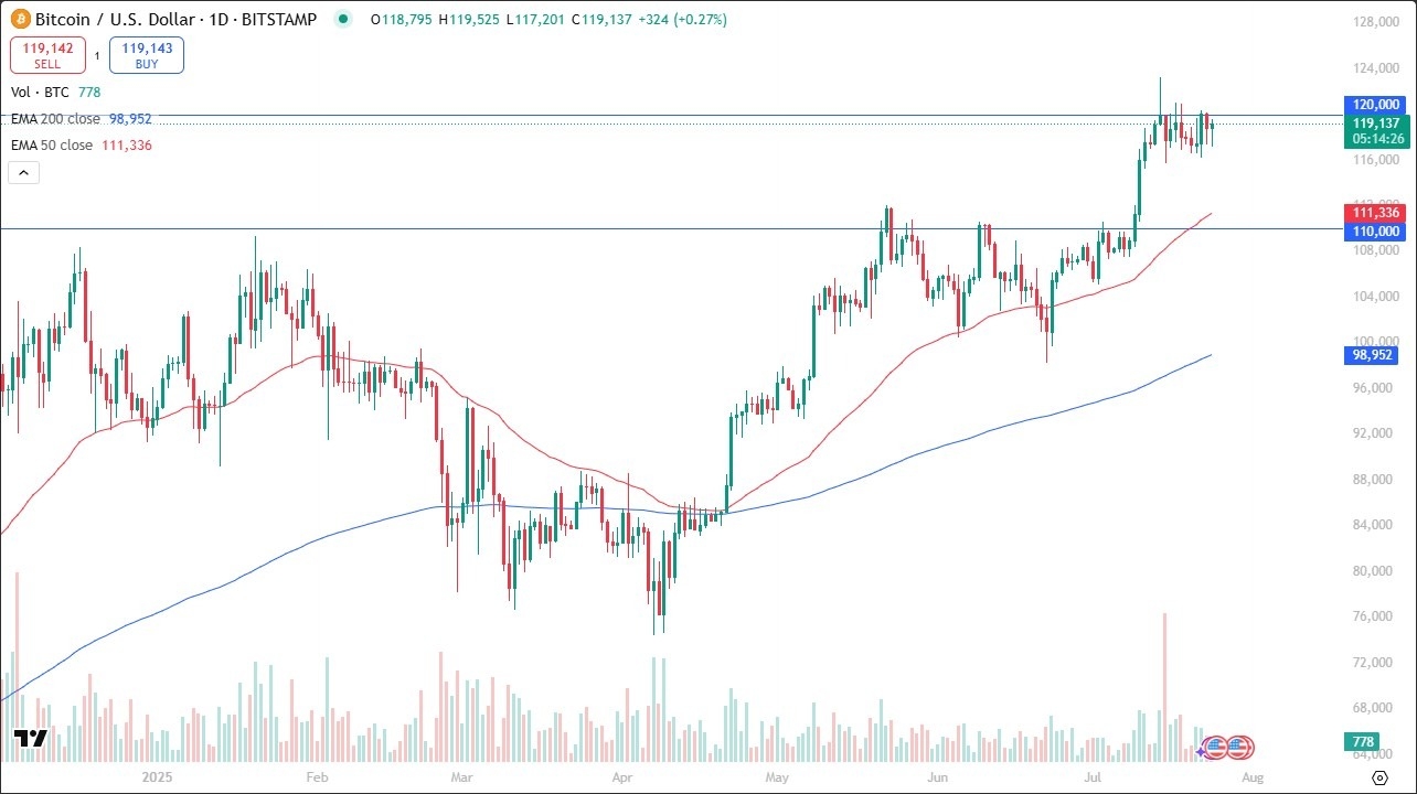 【XM Market Review】--BTC/USD Forecast: Pressures $120K as Bullish Consolidation Suggests Breakout(图1)