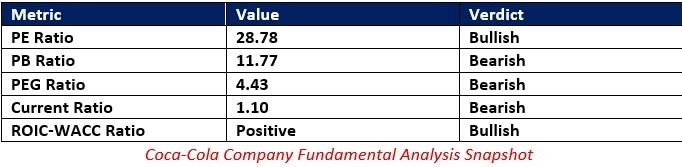 【XM Group】--Coca-Cola www.xmyoume.company (KO) Stock Signal: More Value Generation Ahead?(图1)