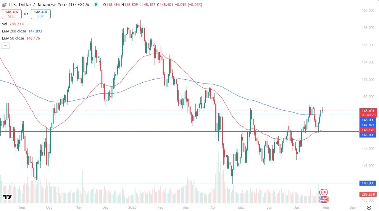 【XM Market Analysis】--USD/JPY Forecast: Eyes Breakout Ahead of Meetings(图1)