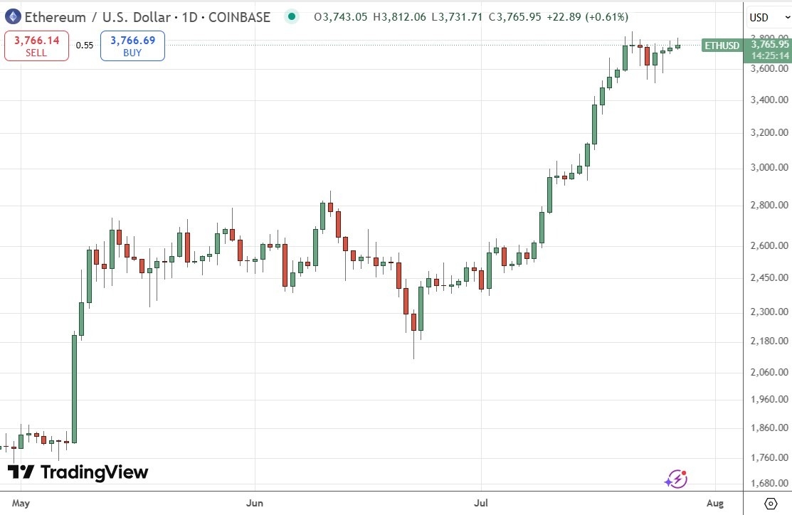 【XM Decision Analysis】--Weekly Forex Forecast – NASDAQ 100 Index, S&P 500 Index, Nikkei 225 Index, Bitcoin, Ethereum, EUR/USD, Silver, Platinum, Copper(图9)