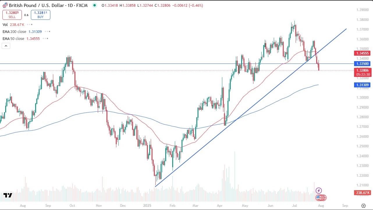 【XM Market Review】--GBP/USD Forecast: Slumps Before FOMC as Dollar Strength Builds(图1)