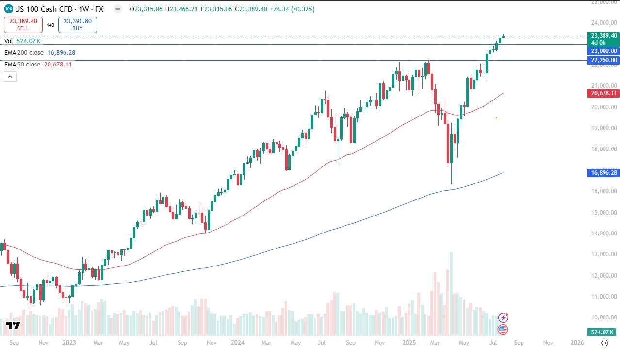 【XM Group】--Nasdaq Monthly Forecast: August 2025(图1)
