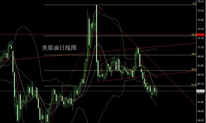 【XM外汇官网】：射击之星待回落，金银延续高空(图4)