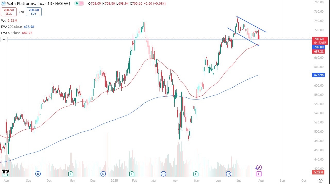 【XM Forex】--META Forecast: Awaits Earnings Amid Fed Uncertainty & Volatility(图1)