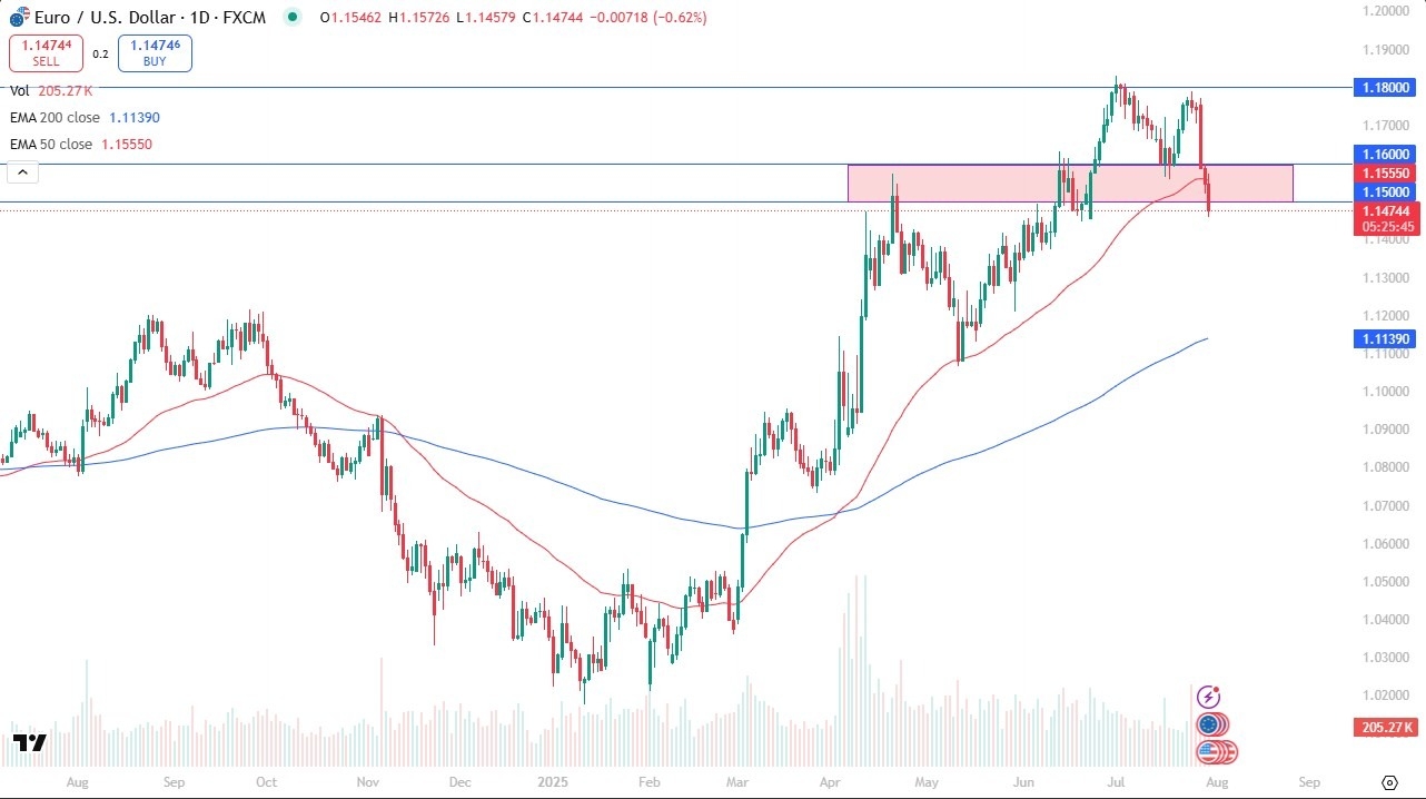 【XM Decision Analysis】--EUR/USD Forecast: Heavy Ahead of FOMC(图1)