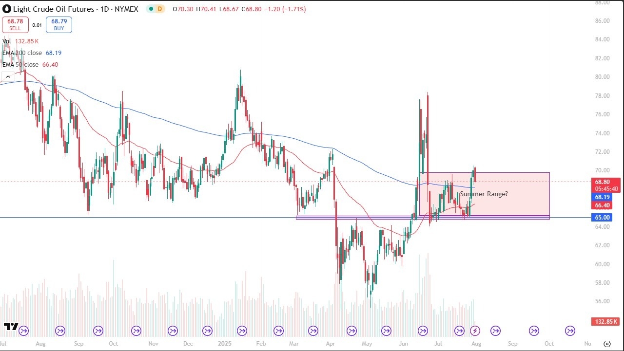 【XM Decision Analysis】--Crude Oil Forecast: Falls from Six-Week High(图1)