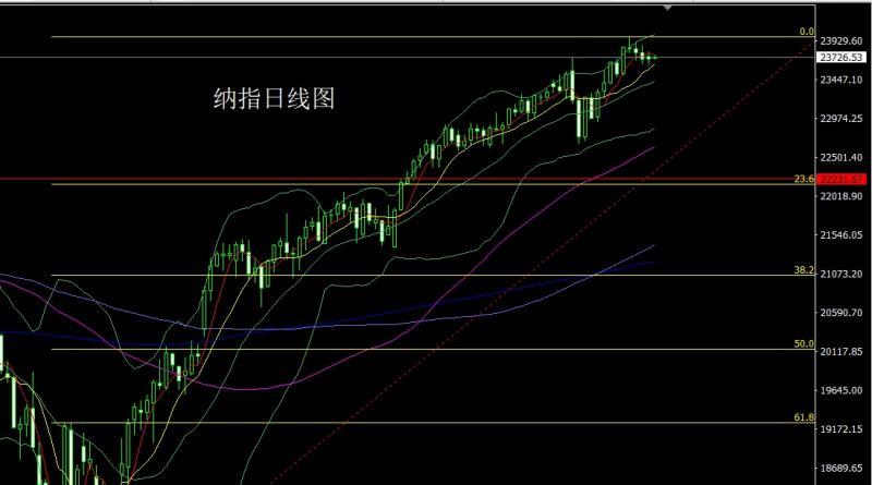 【XM外汇官网】：射击之星待回落，金银延续高空(图5)