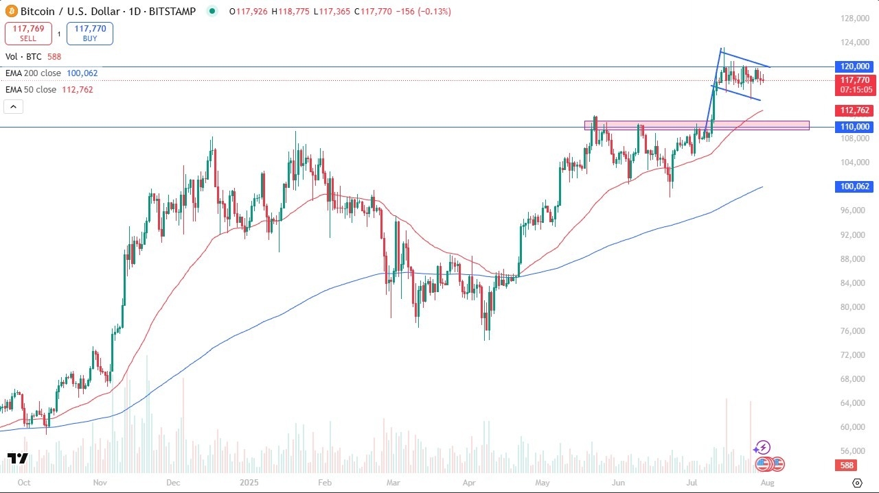 【XM Group】--BTC/USD Forecast: Bullish Flag or Just a Pause?(图1)
