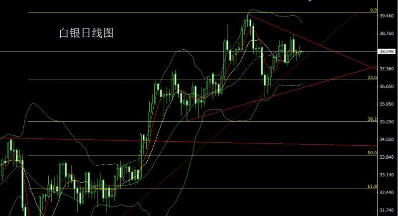 【XM外汇官网】：射击之星待回落，金银延续高空(图2)