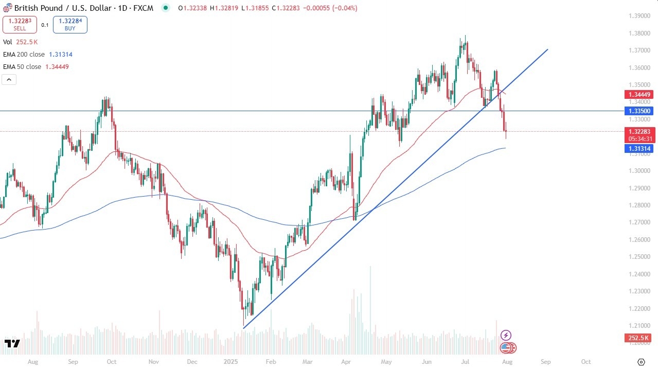 【XM Group】--GBP/USD Forecast: Choppy Trading and Fed-Driven US Dollar Strength(图1)
