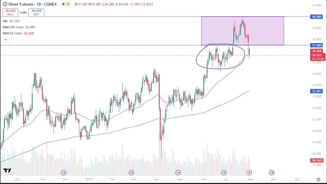 【XM Decision Analysis】--Silver Forecast: Drops Sharply as Fed Stays Hawkish(图1)