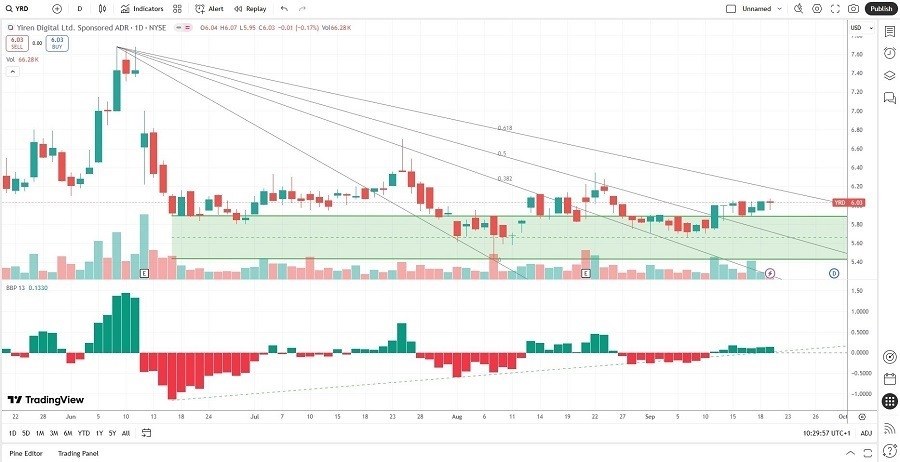 【XM Group】--The Best Tech Stocks to Buy Now(图1) 【XM Group】--The Best Tech Stocks to Buy Now(图1)