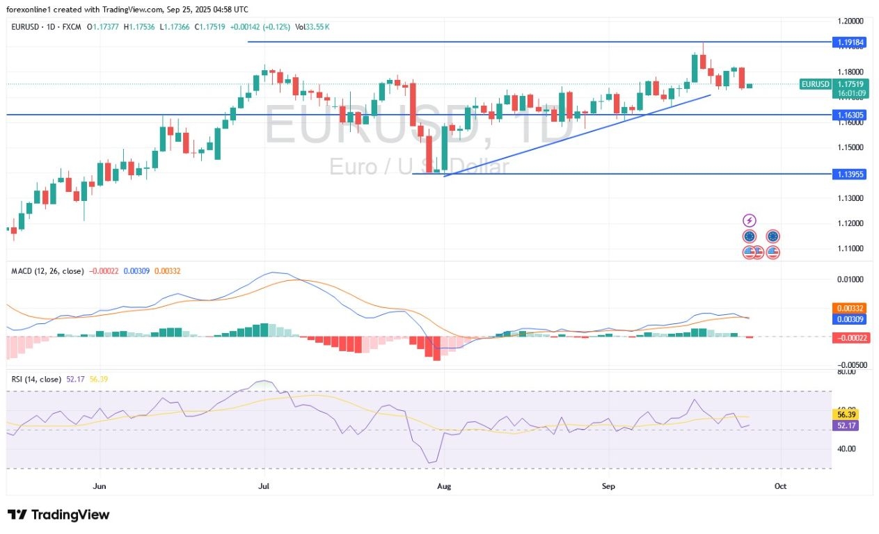 【XM Forex】--EUR/USD Analysis: Renewed Selling Ahead of Key US Releases(图1)