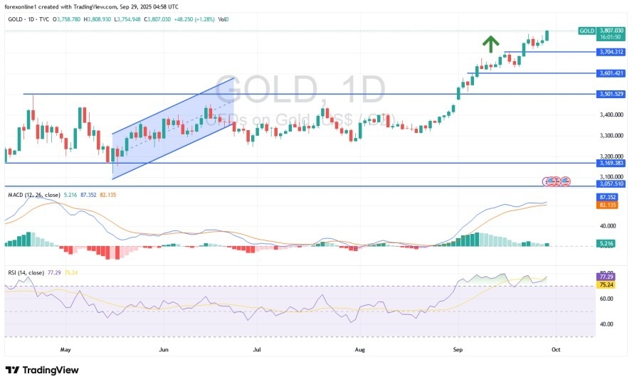 【XM Decision Analysis】--Gold Analysis: Gold May Hold Gains Pending US Jobs Data(图1) 【XM Decision Analysis】--Gold Analysis: Gold May Hold Gains Pending US Jobs Data(图1)