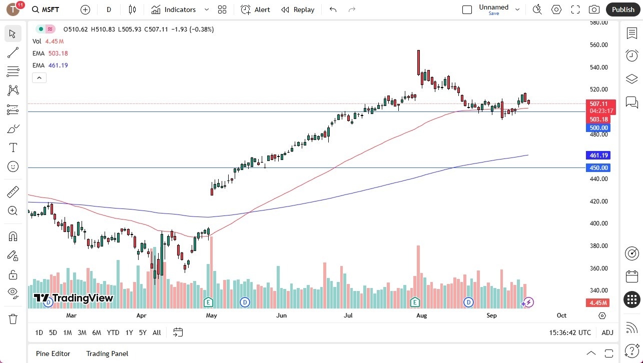 【XM Market Analysis】--Meta Forecast: Pulls Back Ahead of Fed Decision(图1)