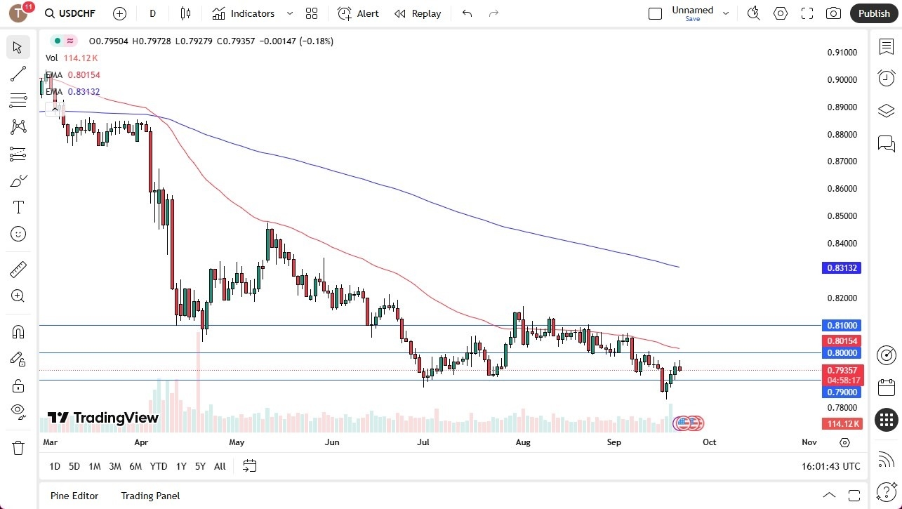 【XM Forex】--USD/CHF Forecast: US Dollar Rolls Over Against the Franc on Monday (SIGNAL)(图1)