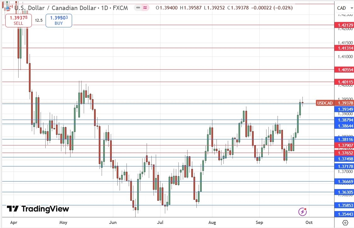 【XM Market Review】--Weekly Forex Forecast – EUR/USD, NZD/USD, USD/CAD, S&P 500 Index, NASDAQ 100 Index, Silver, Gold(图7)