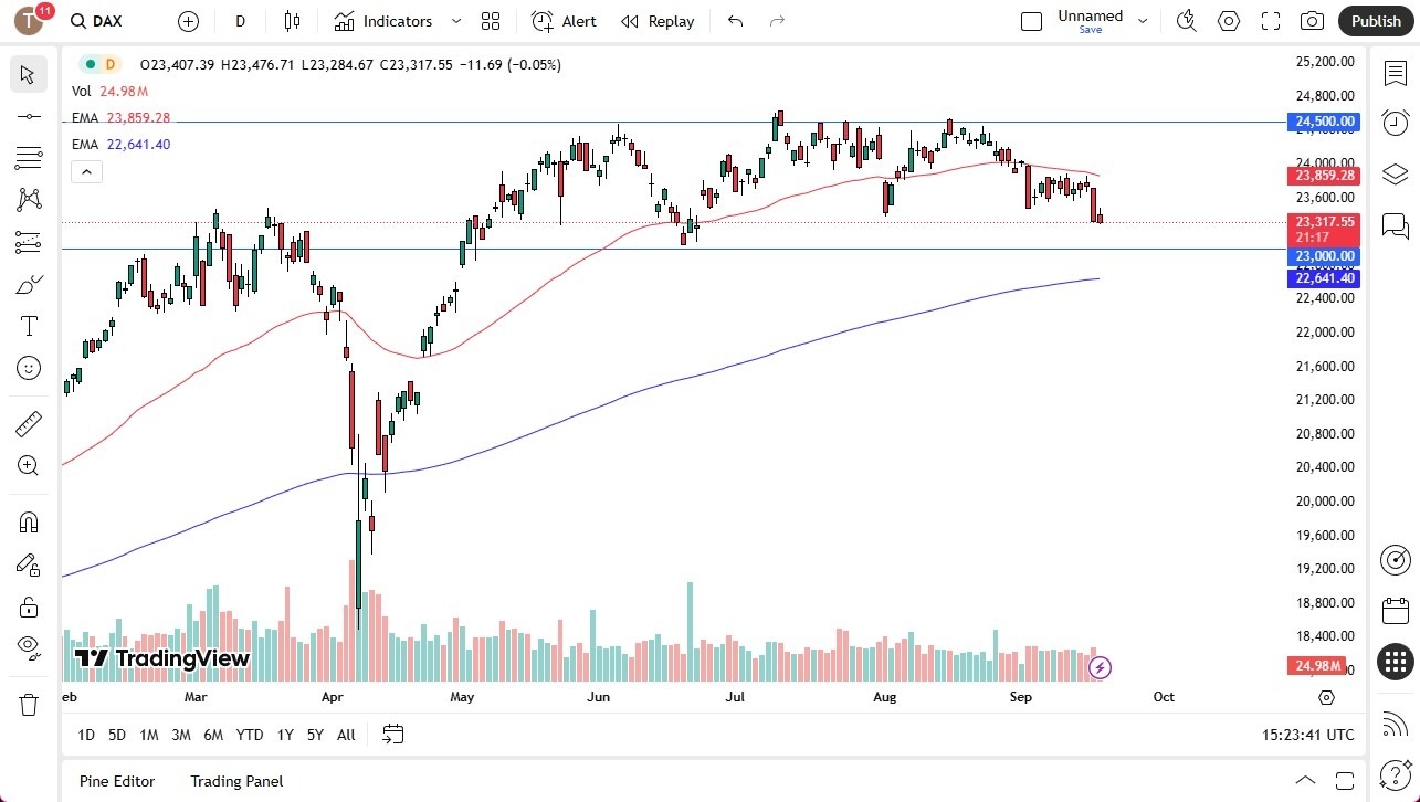 【XM Group】--Dax Forex Signal: Continues to See Pressure(图1) 【XM Group】--Dax Forex Signal: Continues to See Pressure(图1)