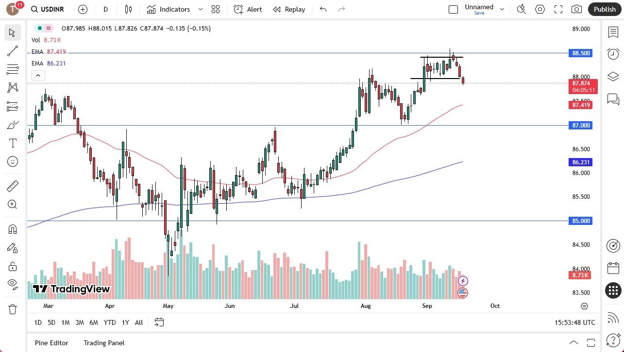 【XM Market Analysis】--USD/INR Forecast: Dropping Against Rupee(图1) 【XM Market Analysis】--USD/INR Forecast: Dropping Against Rupee(图1)