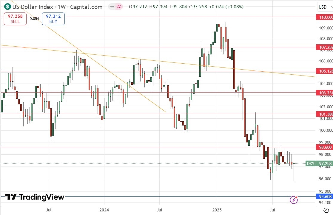 【XM Group】--Weekly Forex Forecast – EUR/USD, NZD/USD, S&P 500 Index, NASDAQ 100 Index, Silver, Gold(图4) 【XM Group】--Weekly Forex Forecast – EUR/USD, NZD/USD, S&P 500 Index, NASDAQ 100 Index, Silver, Gold(图4)