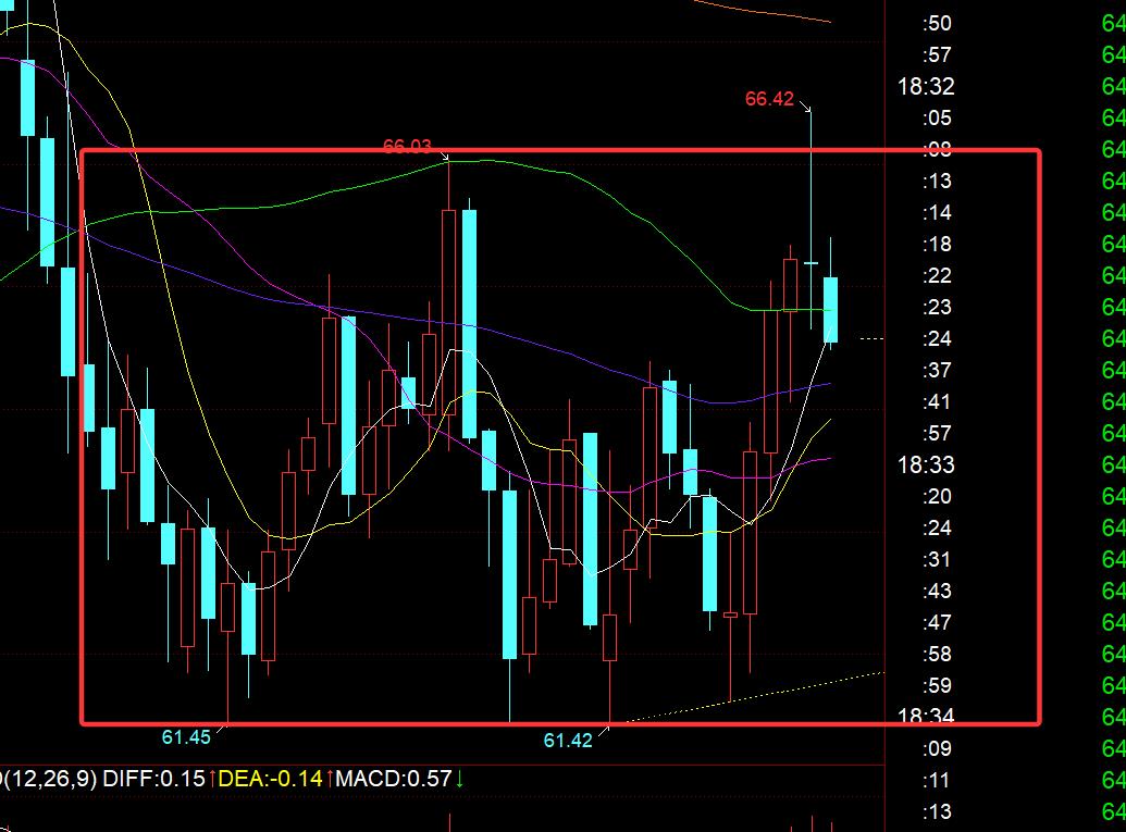 【XM官网】:黄金再刷历史新高,今晚3800先稳住还有高点(图3) 【XM官网】:黄金再刷历史新高,今晚3800先稳住还有高点(图3)