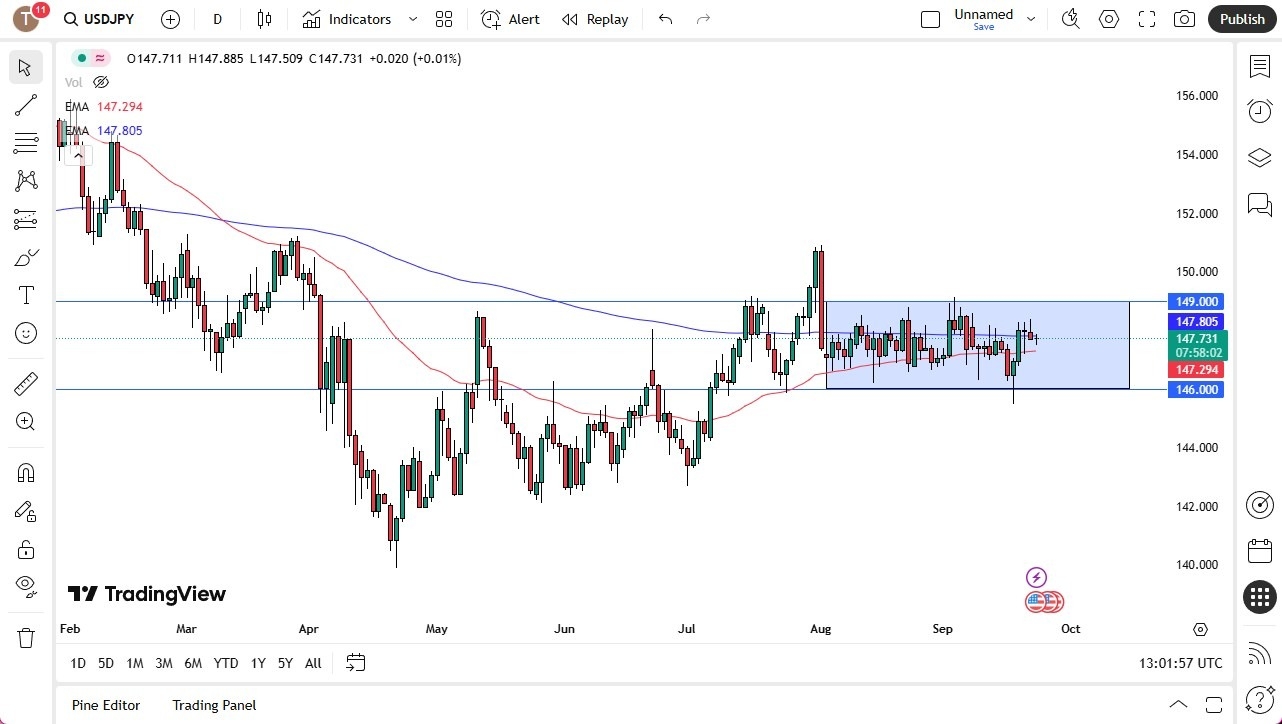 【XM Forex】--USD/JPY Forecast :US Dollar Sideways Against Japanese Yen(图1)