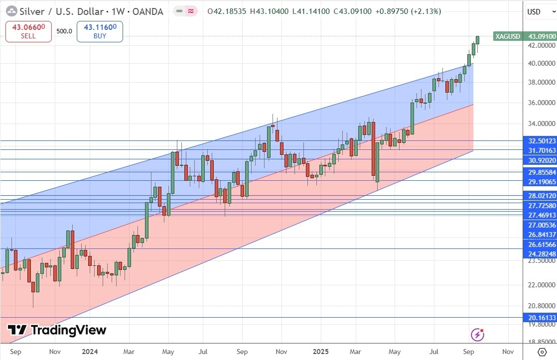 【XM Group】--Weekly Forex Forecast – EUR/USD, NZD/USD, S&P 500 Index, NASDAQ 100 Index, Silver, Gold(图9) 【XM Group】--Weekly Forex Forecast – EUR/USD, NZD/USD, S&P 500 Index, NASDAQ 100 Index, Silver, Gold(图9)