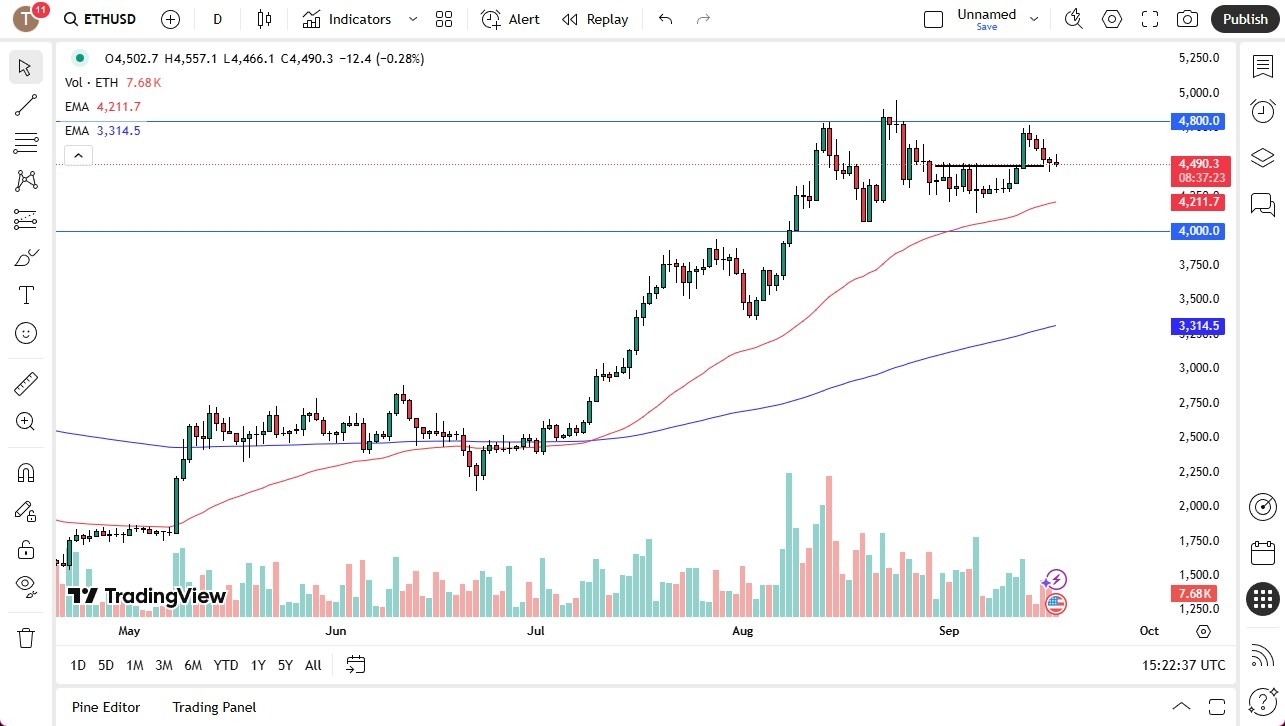 【XM Forex】--ETH/USD Forecast: Waiting for Momentum(图1) 【XM Forex】--ETH/USD Forecast: Waiting for Momentum(图1)