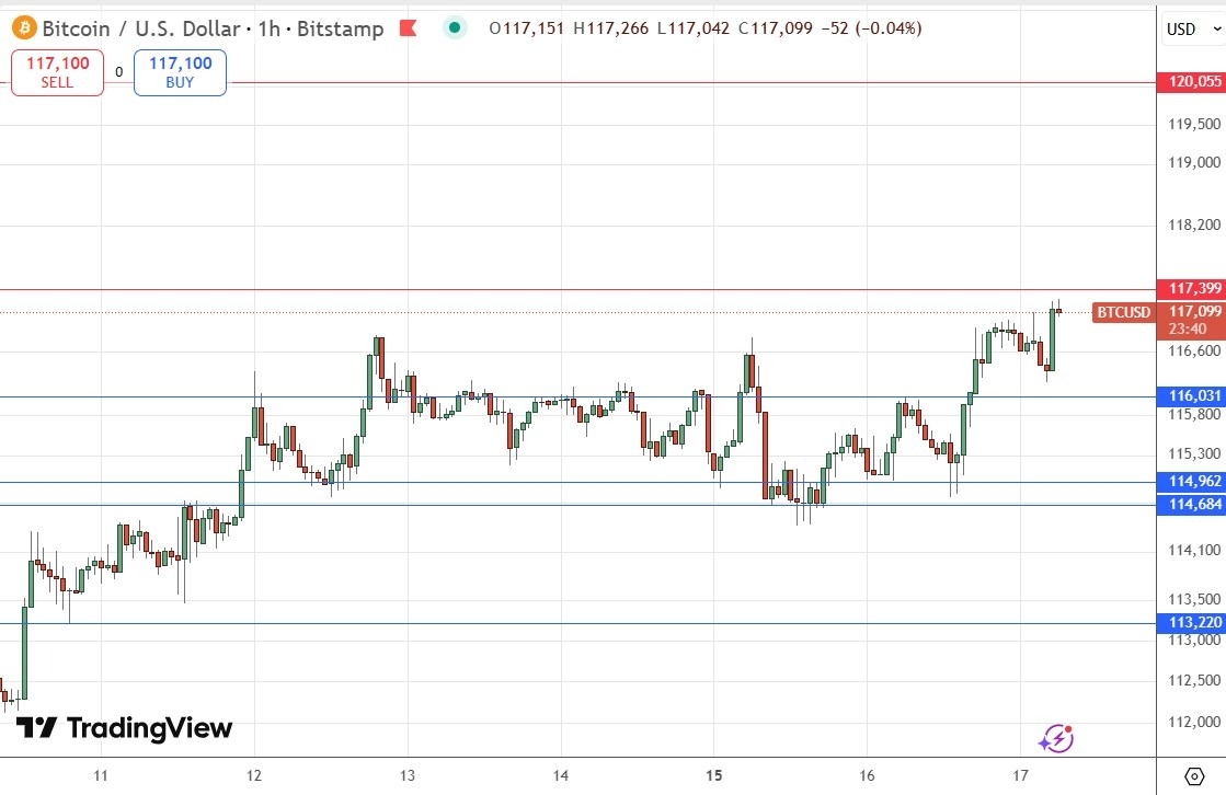 【XM Group】--BTC/USD Forex Signal: Price Rises to New September High(图1) 【XM Group】--BTC/USD Forex Signal: Price Rises to New September High(图1)