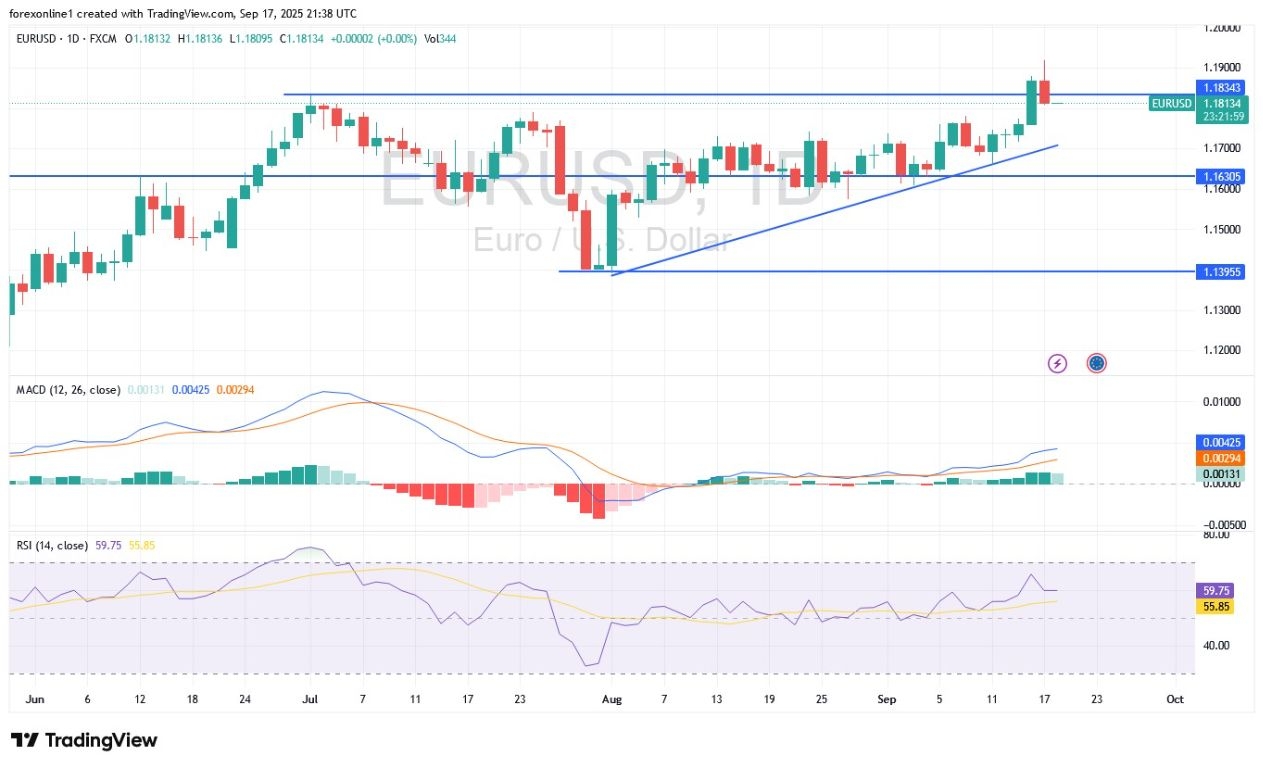 【XM Decision Analysis】--EUR/USD Analysis: Technical Corrections(图1) 【XM Decision Analysis】--EUR/USD Analysis: Technical Corrections(图1)