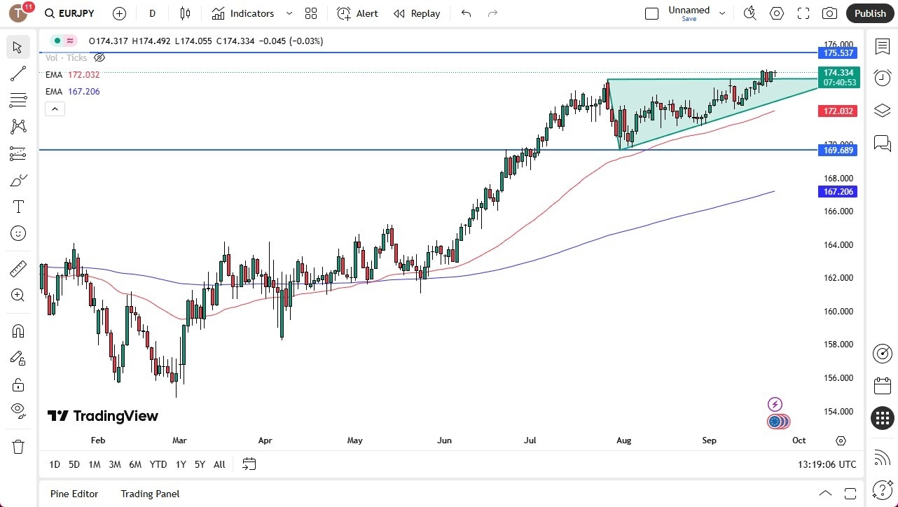 【XM Group】--EUR/JPY Forecast: Euro Levitates Against Japanese Yen(图1) 【XM Group】--EUR/JPY Forecast: Euro Levitates Against Japanese Yen(图1)