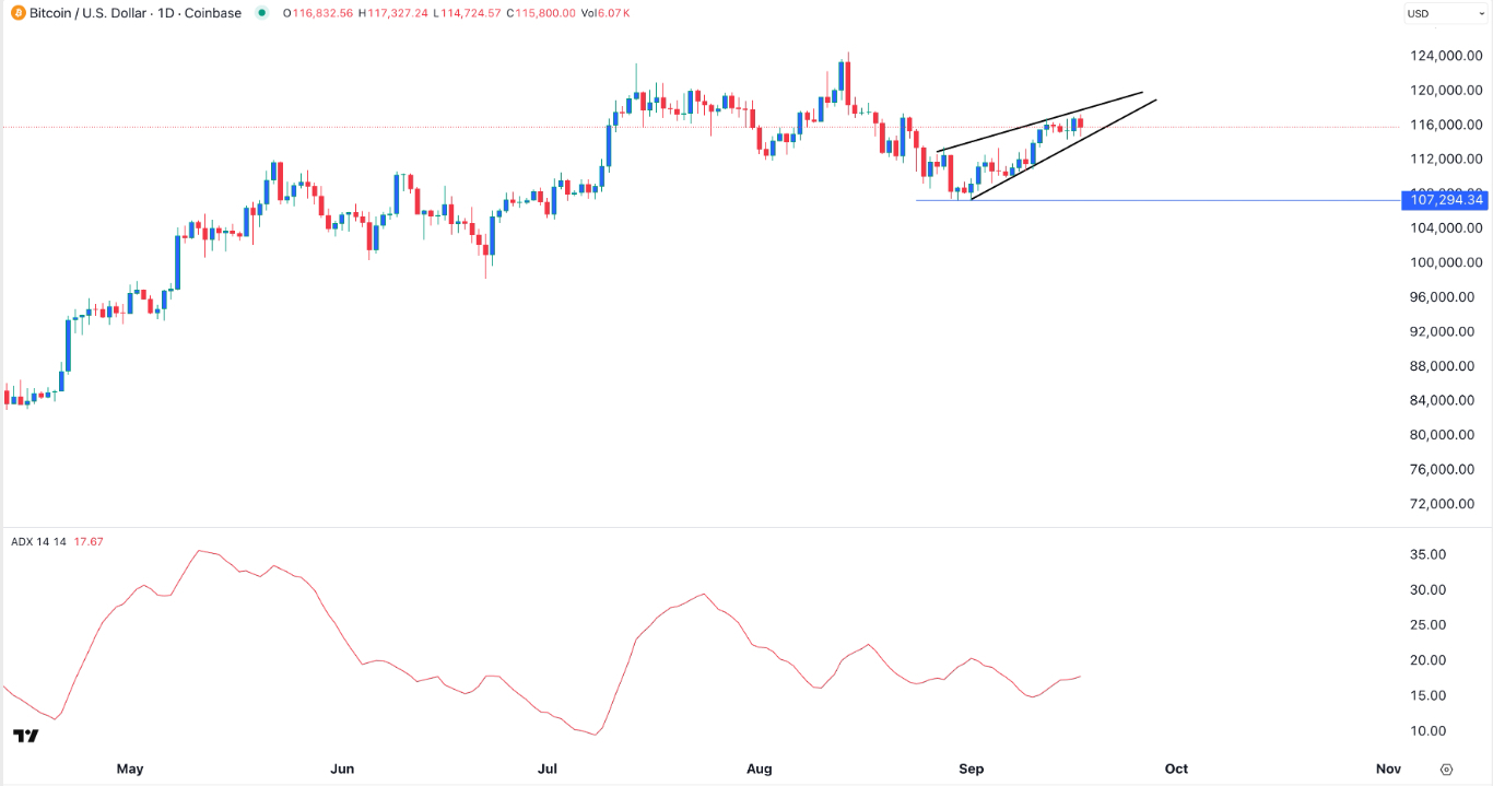 【XM Decision Analysis】--BTC/USD Forex Signal: Rising Wedge Points to a Pullback(图1) 【XM Decision Analysis】--BTC/USD Forex Signal: Rising Wedge Points to a Pullback(图1)