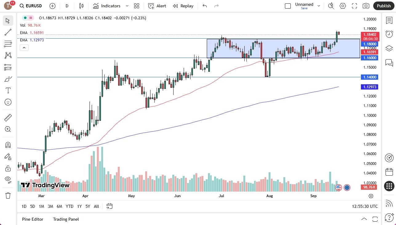 【XM Forex】--EUR/USD Forecast: Pulls Back Before FOMC – Will Powell Trigger Dollar Strength?(图1) 【XM Forex】--EUR/USD Forecast: Pulls Back Before FOMC – Will Powell Trigger Dollar Strength?(图1)