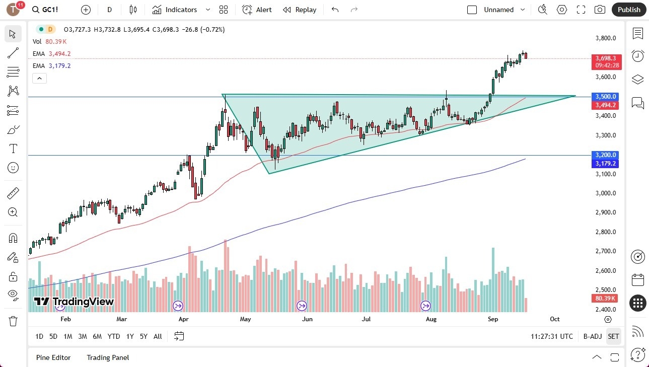 【XM Forex】--Gold Forecast: Gold Drops Ahead of the FOMC(图1)
