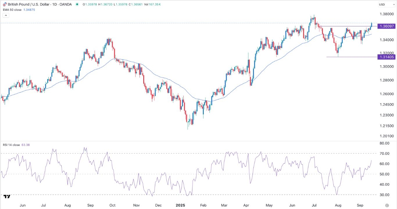 【XM Forex】--GBP/USD Forex Signal: Bullish Forecast Ahead of Fed Decision(图1) 【XM Forex】--GBP/USD Forex Signal: Bullish Forecast Ahead of Fed Decision(图1)