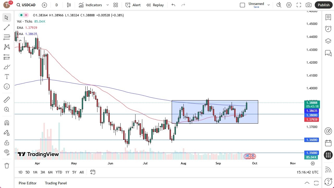 【XM Forex】--USD/CAD Forex Signal: Jumps Toward 1.39 With Breakout in Sight(图1) 【XM Forex】--USD/CAD Forex Signal: Jumps Toward 1.39 With Breakout in Sight(图1)