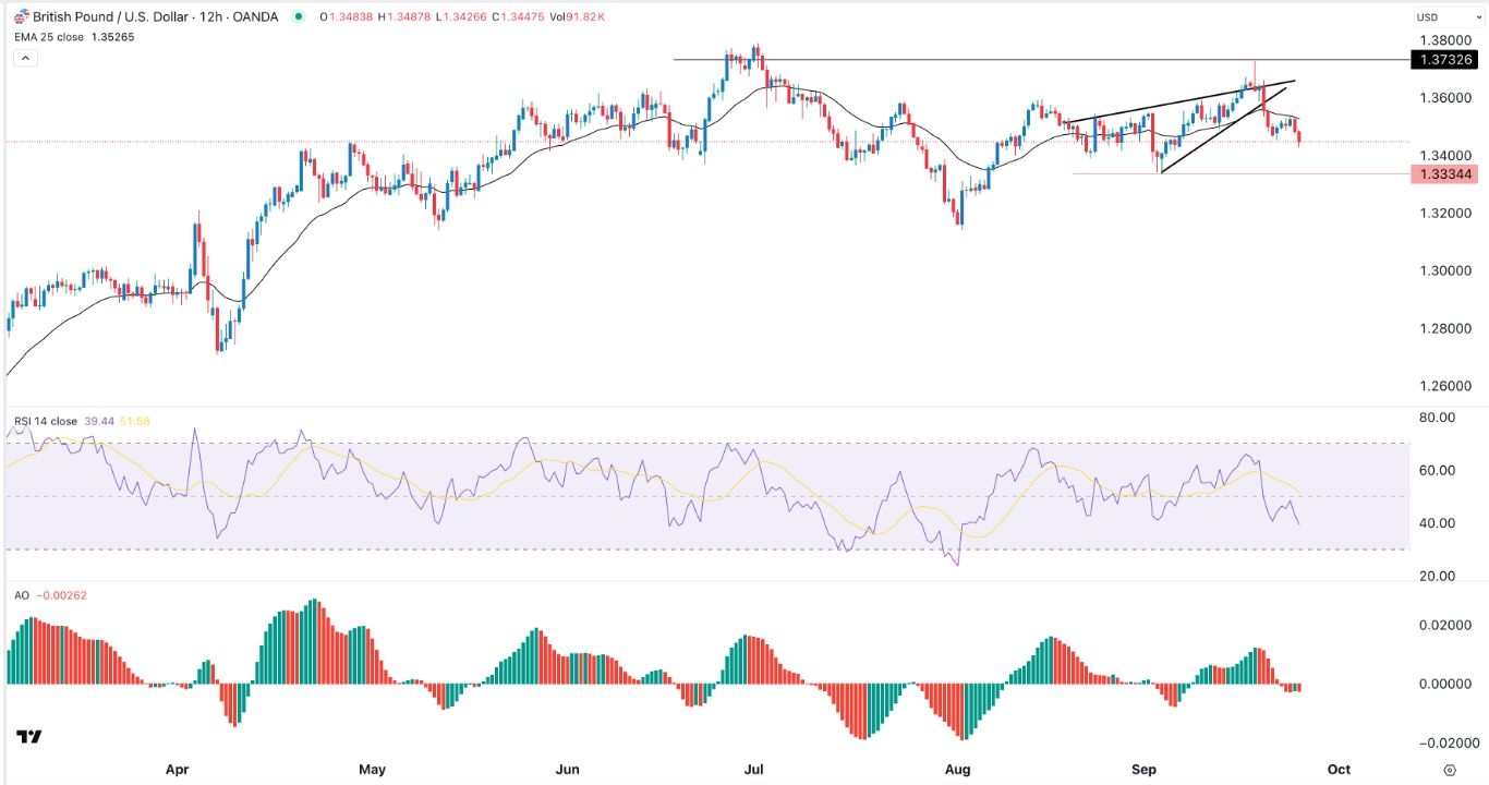 【XM Decision Analysis】--GBP/USD Forex Signal: Start of a Prolonged Sterling Crash(图1) 【XM Decision Analysis】--GBP/USD Forex Signal: Start of a Prolonged Sterling Crash(图1)