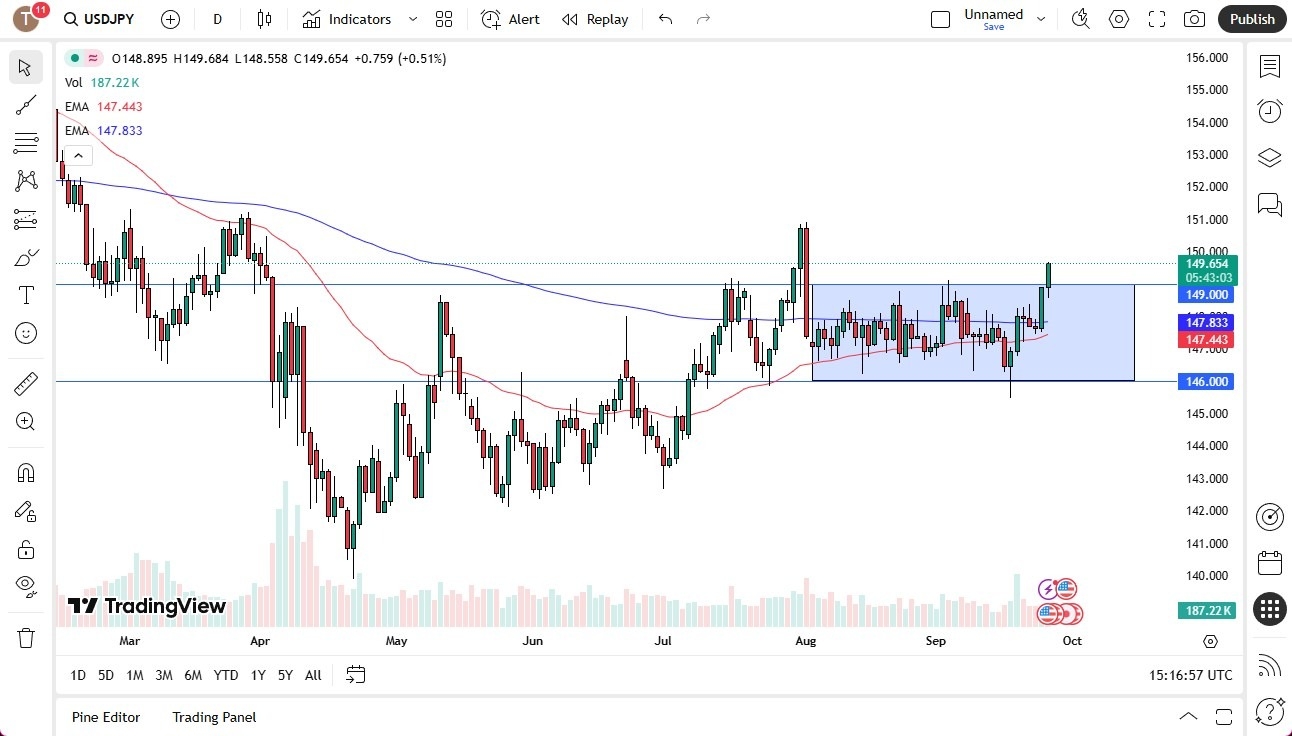 【XM Decision Analysis】--USD/JPY Forecast: Can Bulls Target 152?(图1)