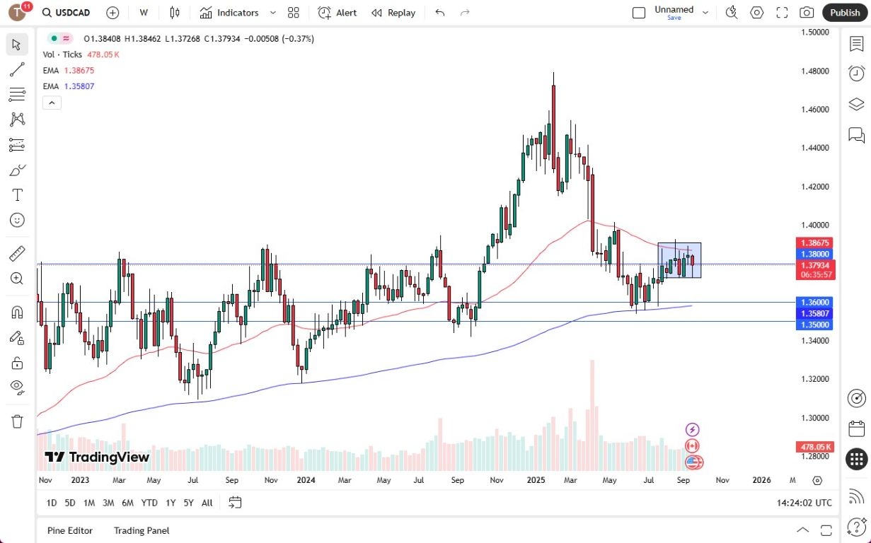 【XM Forex】--Pairs in Focus - USD/CAD, EUR/USD, Bitcoin, USD/JPY, AUD/USD, USD/CHF, NASDAQ 100, USD/MXN(图1)
