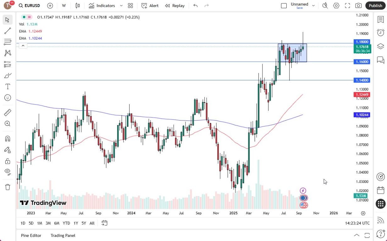 【XM Forex】--Pairs in Focus - USD/CAD, EUR/USD, Bitcoin, USD/JPY, AUD/USD, USD/CHF, NASDAQ 100, USD/MXN(图2)