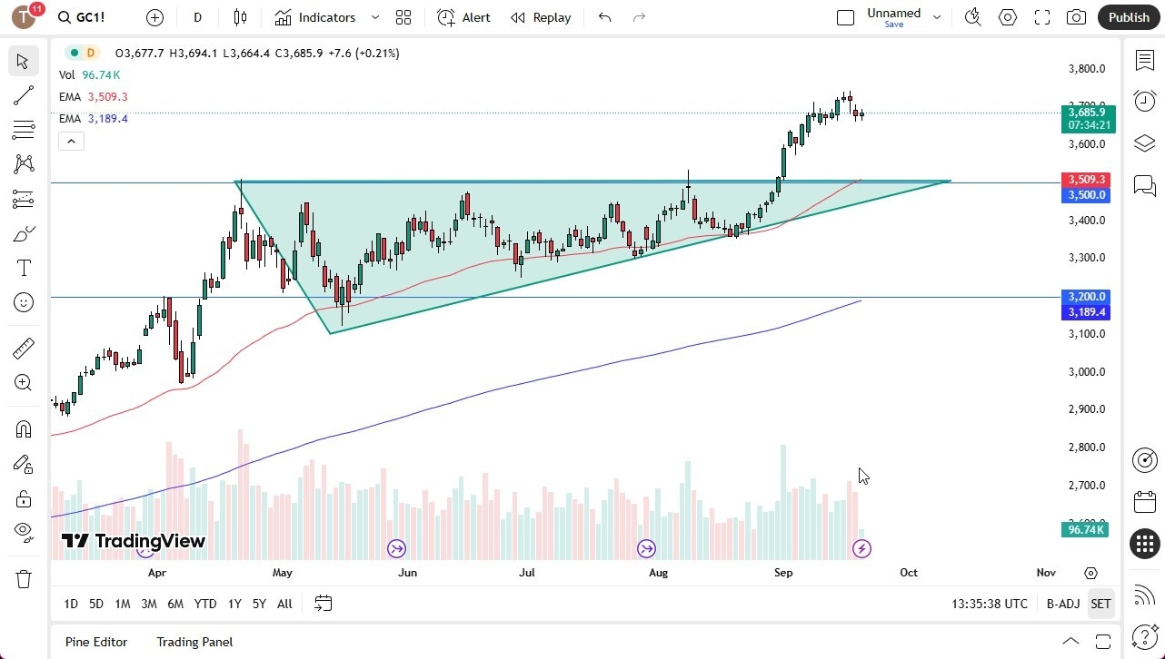 【XM Market Review】--Gold Forecast: Gold Stabilizes on Friday(图1) 【XM Market Review】--Gold Forecast: Gold Stabilizes on Friday(图1)